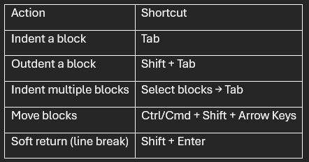 How to indent in Notion with keyboard shortcuts