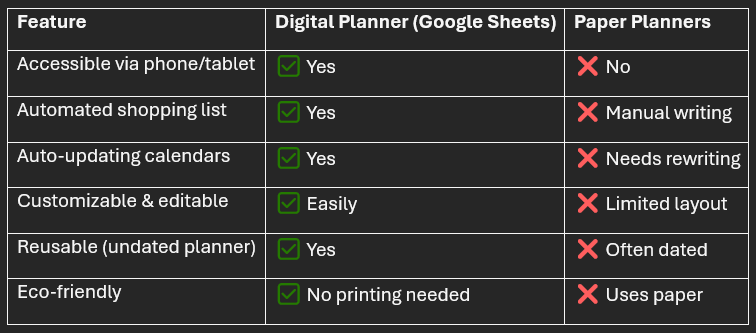 Digital vs. Paper Planners: Which One Works Best?